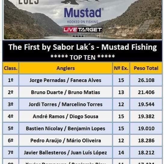 Beirões conquistam 2º lugar na prova de pesca embarcada ao Achigã