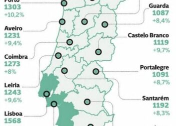 Salários médios por distrito