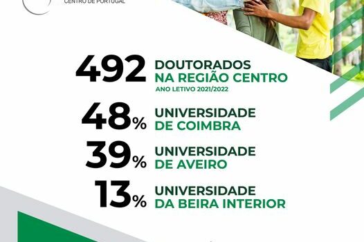 Região Centro