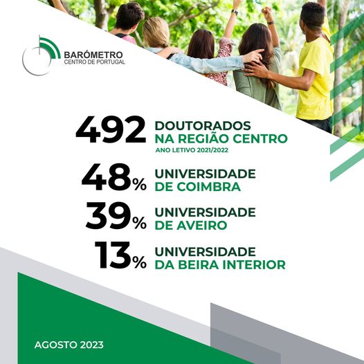 Região Centro