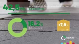 CCDRCentro