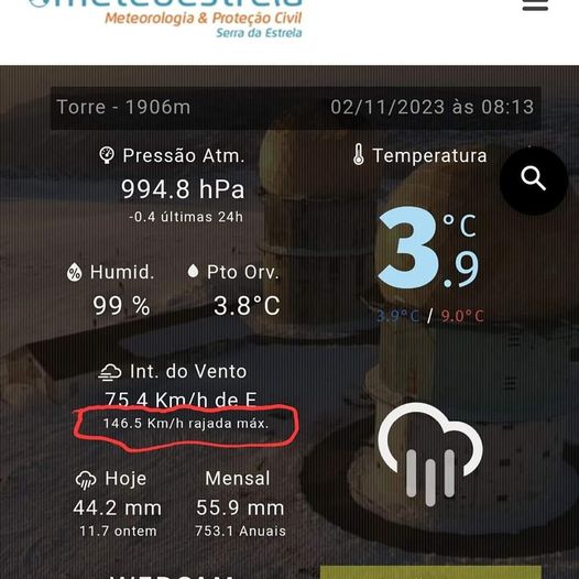 Batido recorde de rajada de vento na Serra da Estrela