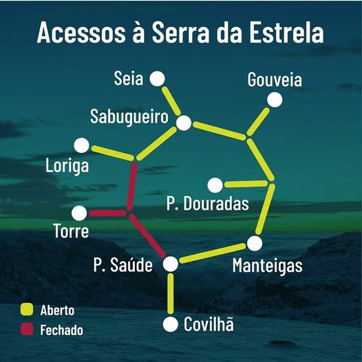 Serra da Estrela