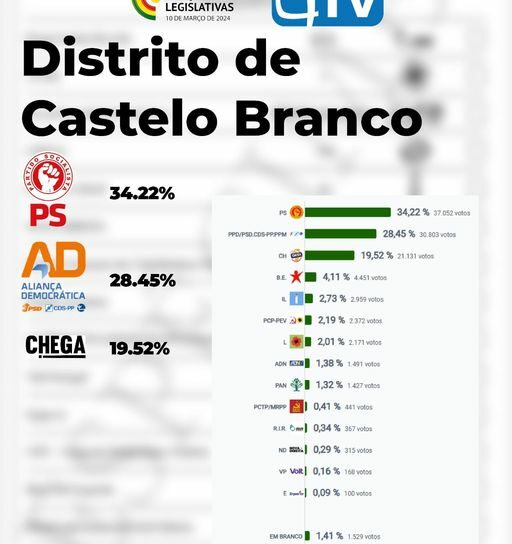 Legislativas 2024