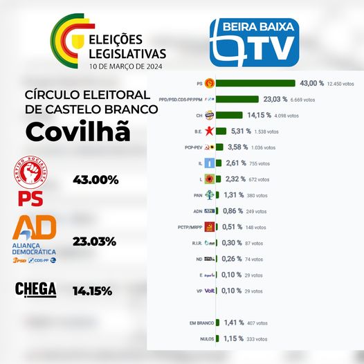 Legislativas 2024