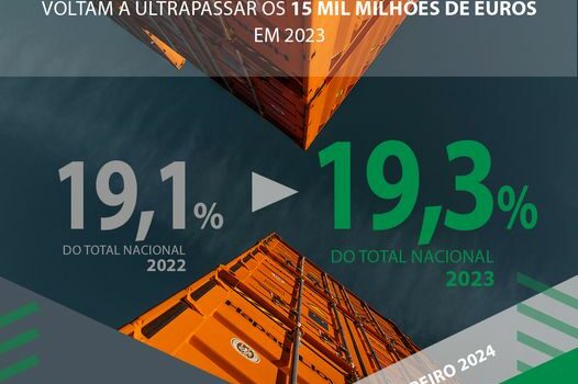 Barómetro do Centro de Portugal