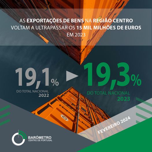 Barómetro do Centro de Portugal