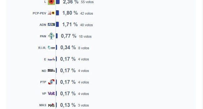 Europeias 2024