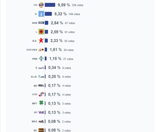 Europeias 2024