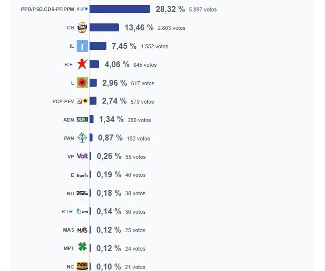 Europeias 2024