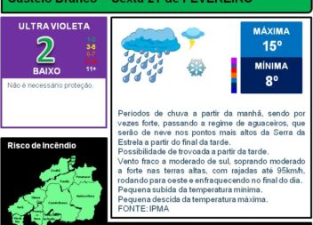 Boletim Meteorológico