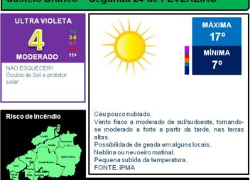 Boletim Meteorológico