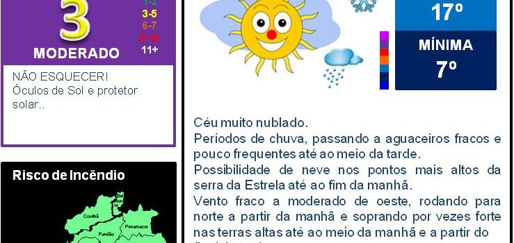 Boletim Meteorológico