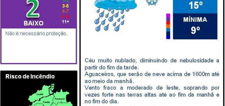 Boletim Meteorológico