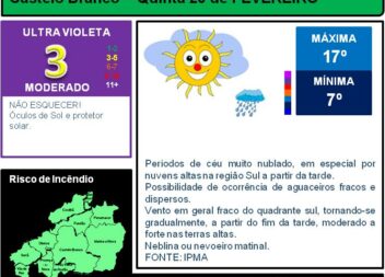 Boletim Meteorológico