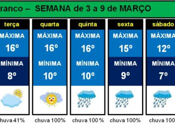 Boletim Meteorológico