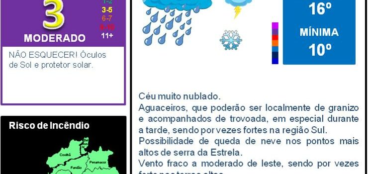 Boletim Meteorológico