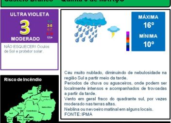 Boletim Meteorológico