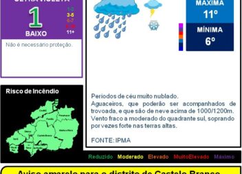 Boletim Meteorológico