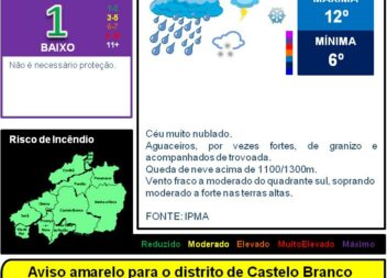 Boletim Meteorológico