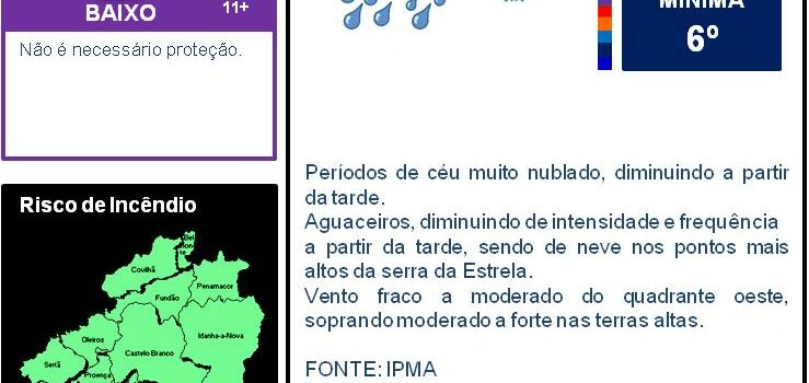 Boletim Meteorológico