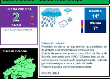 Boletim Meteorológico