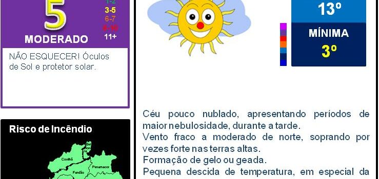 Boletim Meteorológico