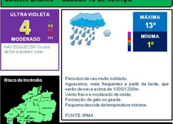 Boletim Meteorológico