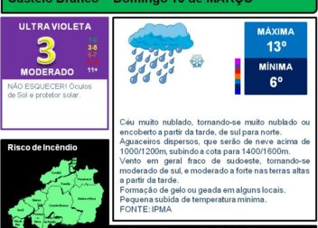 Boletim Meteorológico