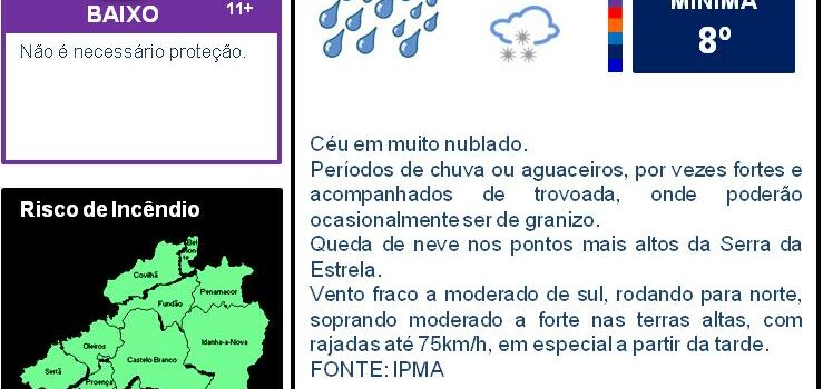Boletim Meteorológico
