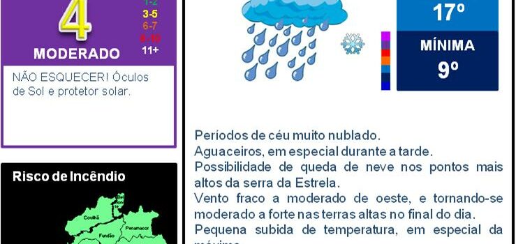 Boletim Meteorológico