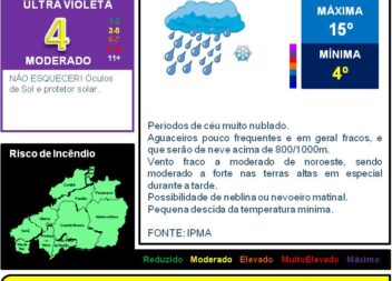 Boletim Meteorológico