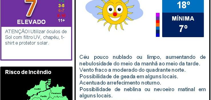 Boletim Meteorológico