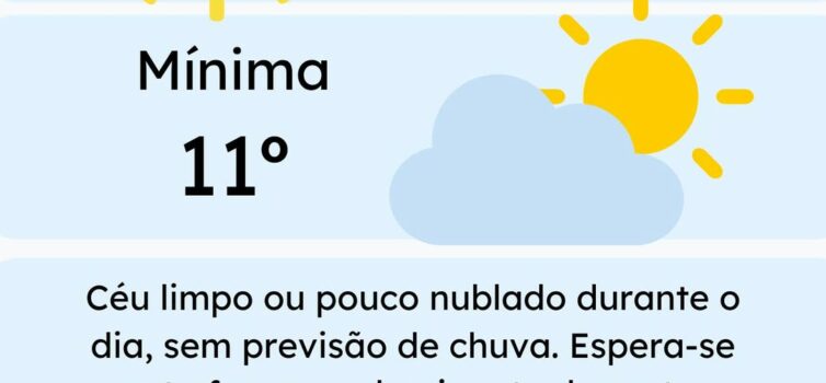 Boletim Meteorológico