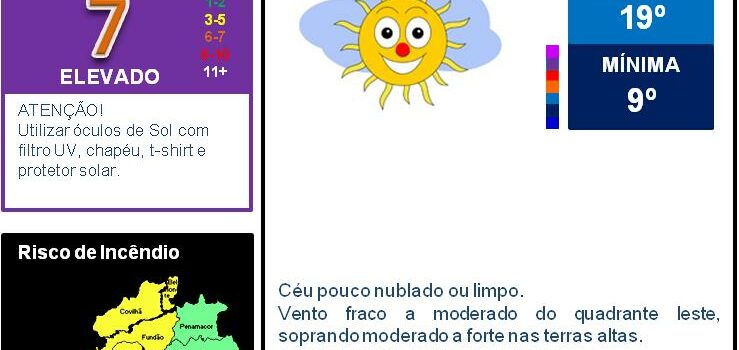 Boletim Meteorológico