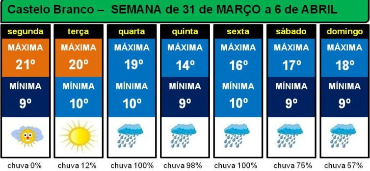 Boletim Meteorológico