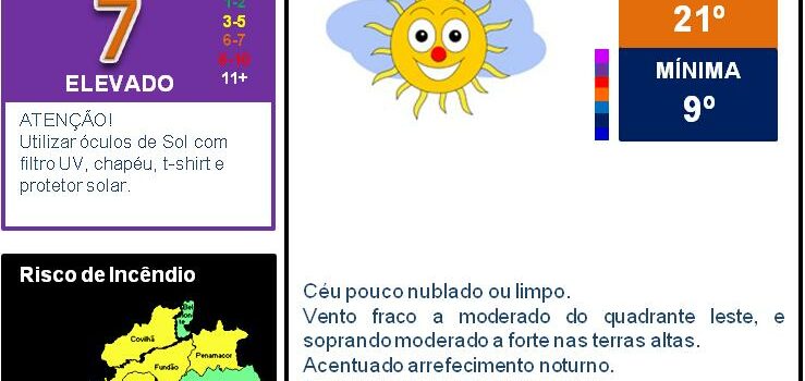 Boletim Meteorológico
