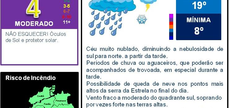 Boletim Meteorológico