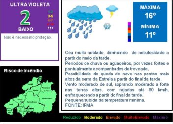 Boletim Meteorológico
