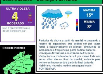 Boletim Meteorológico