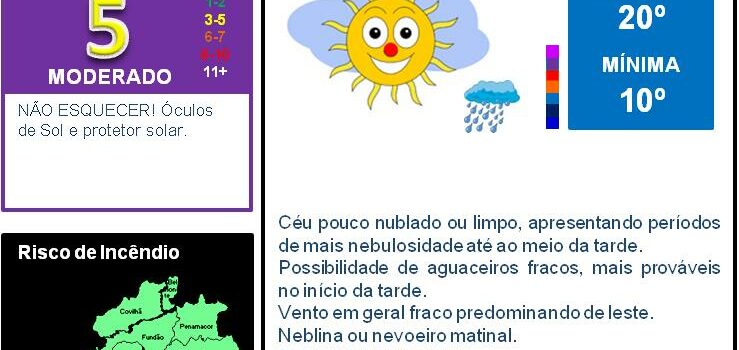 Boletim Meteorológico