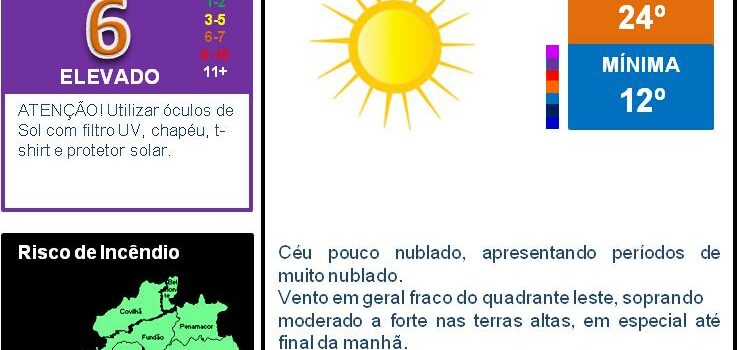 Boletim Meteorológico
