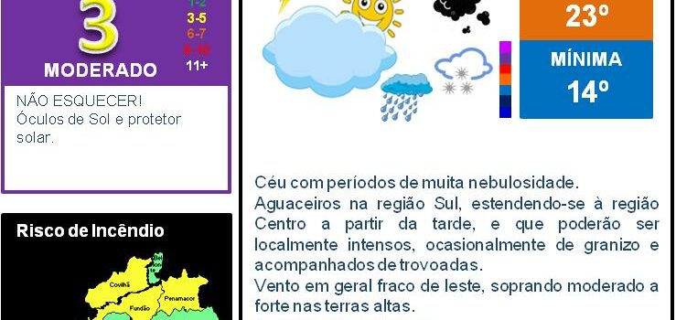 Boletim Meteorológico