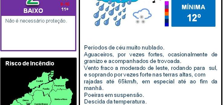 Boletim Meteorológico