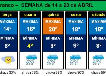 Boletim Meteorológico