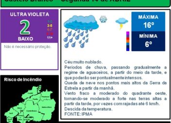 Boletim Meteorológico