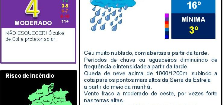 Boletim Meteorológico