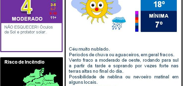 Boletim Meteorológico