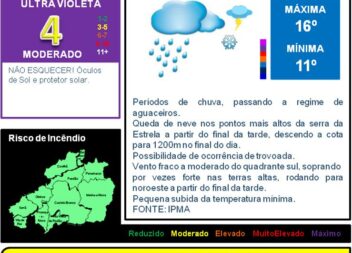 Boletim Meteorológico