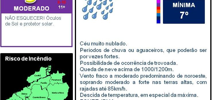 Boletim Meteorológico